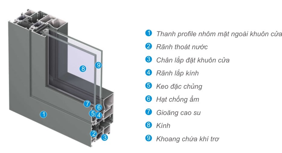 cau tao cua nhom xingfa
